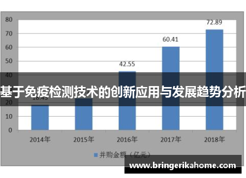 基于免疫检测技术的创新应用与发展趋势分析